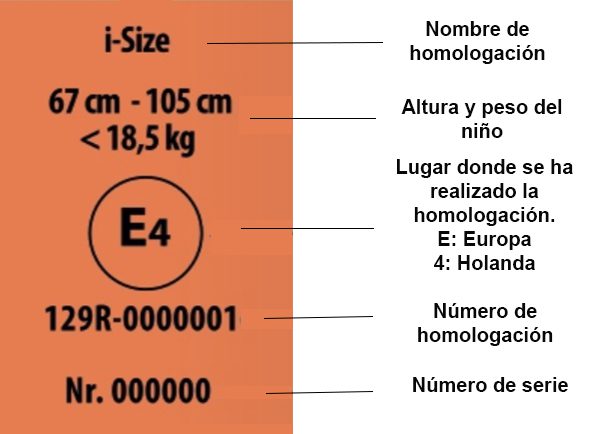 sillas para bebés y la normativa en España