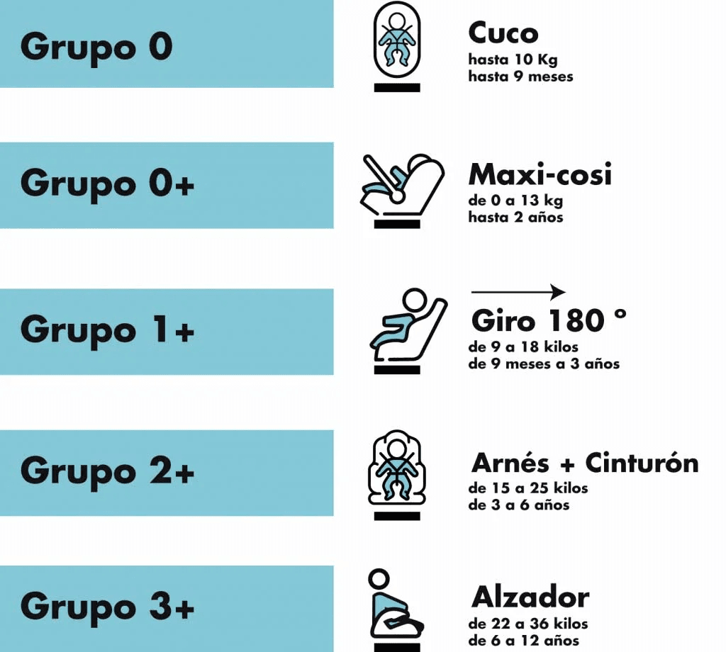 sillas para bebés y la normativa en España